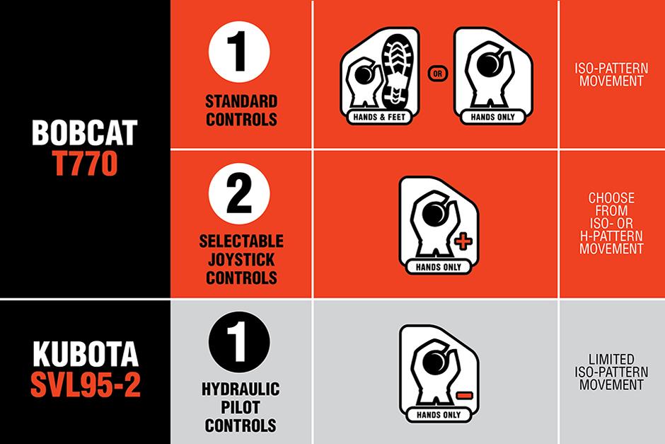 Control and Accuracy Comparison